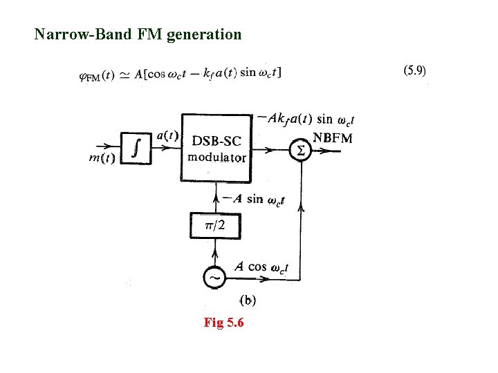 Narrow-Band FM generation Fig 5. 6 