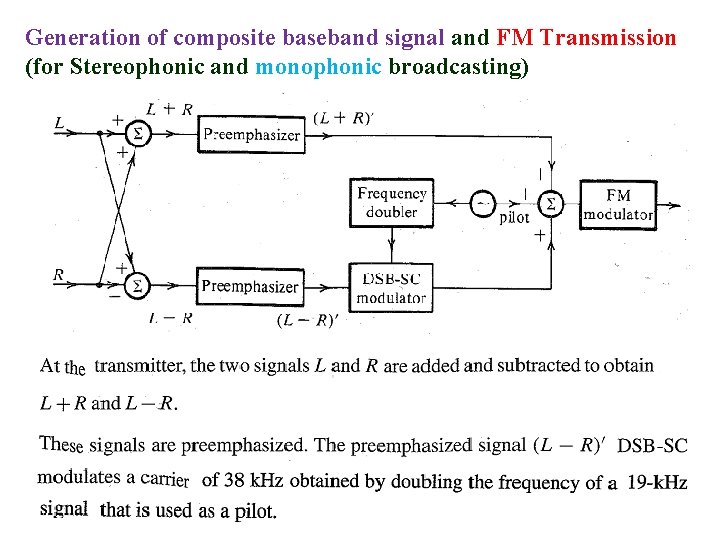 Generation of composite baseband signal and FM Transmission (for Stereophonic and monophonic broadcasting) 