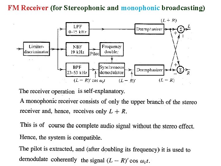 FM Receiver (for Stereophonic and monophonic broadcasting) 