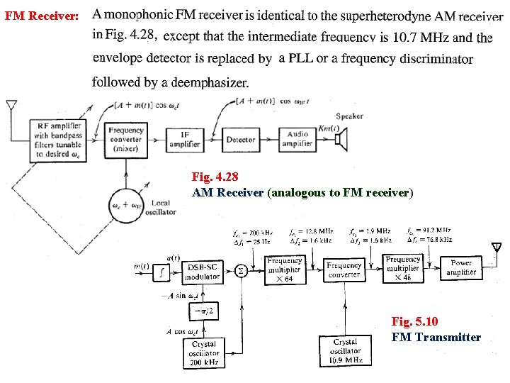 FM Receiver: Fig. 4. 28 AM Receiver (analogous to FM receiver) Fig. 5. 10