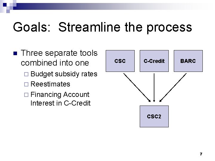 Goals: Streamline the process n Three separate tools combined into one CSC C-Credit BARC