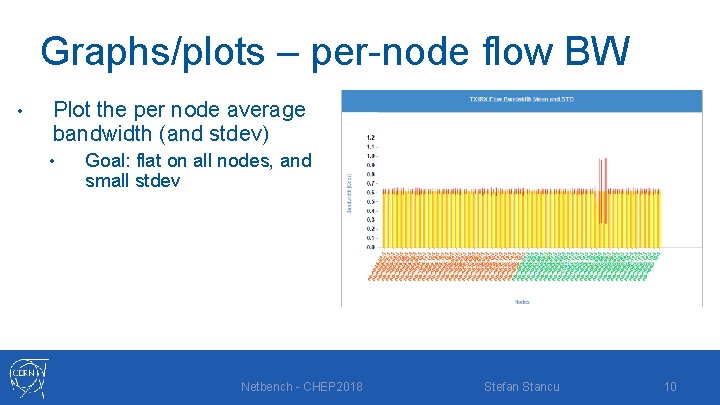 Graphs/plots – per-node flow BW • Plot the per node average bandwidth (and stdev)