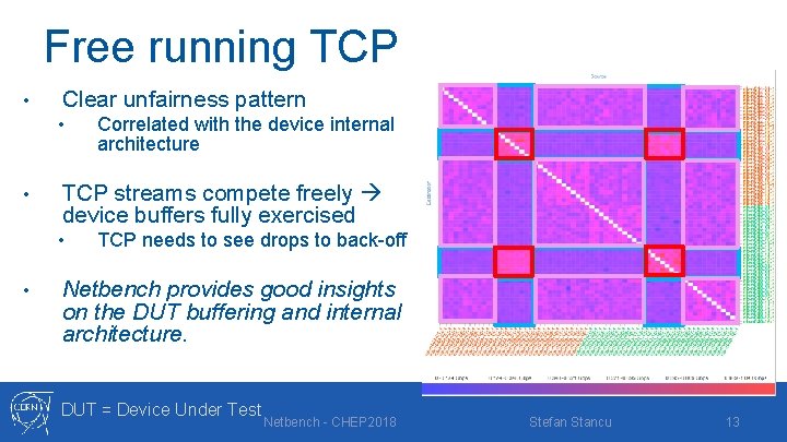 Free running TCP • Clear unfairness pattern • • TCP streams compete freely device