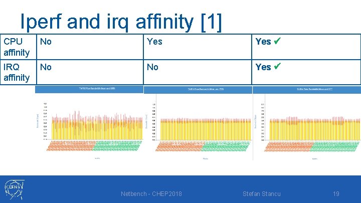 Iperf and irq affinity [1] CPU affinity No Yes IRQ affinity No No Yes