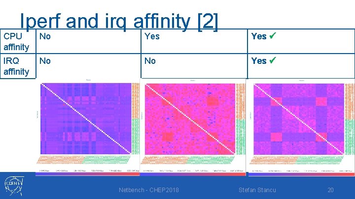 Iperf and irq affinity [2] CPU affinity No Yes IRQ affinity No No Yes
