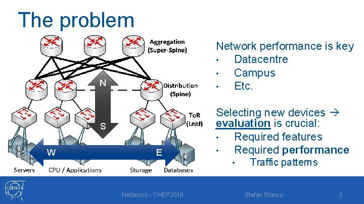The problem Network performance is key • Datacentre • Campus • Etc. N S
