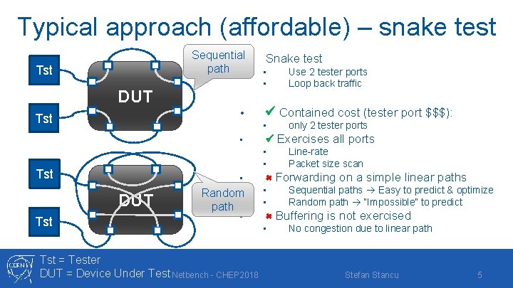 Typical approach (affordable) – snake test Sequential • path Tst DUT • Tst •