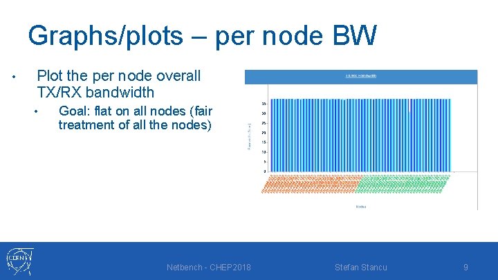 Graphs/plots – per node BW • Plot the per node overall TX/RX bandwidth •