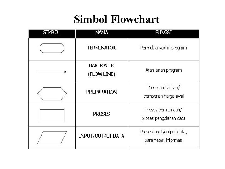 Simbol Flowchart 