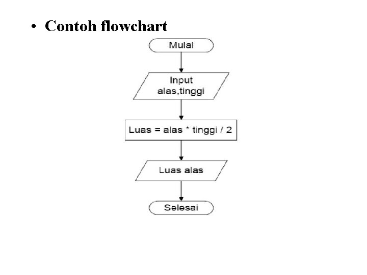  • Contoh flowchart 