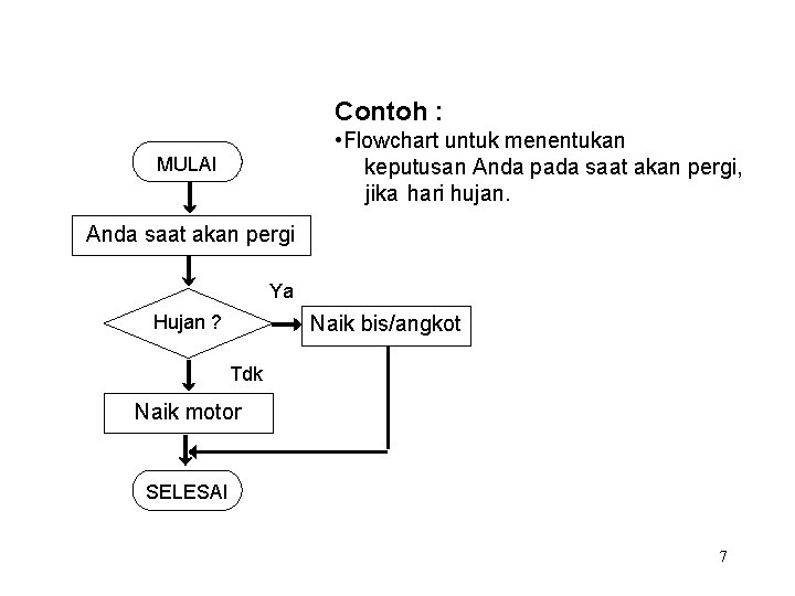 Contoh : • Flowchart untuk menentukan keputusan Anda pada saat akan pergi, jika hari
