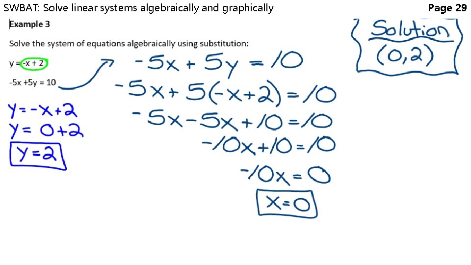 SWBAT: Solve linear systems algebraically and graphically Page 29 