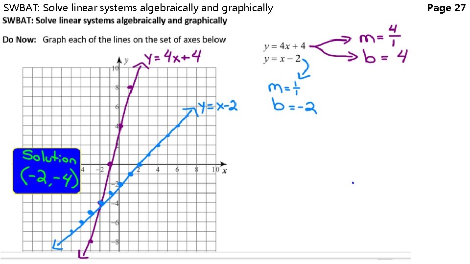 SWBAT: Solve linear systems algebraically and graphically Page 27 