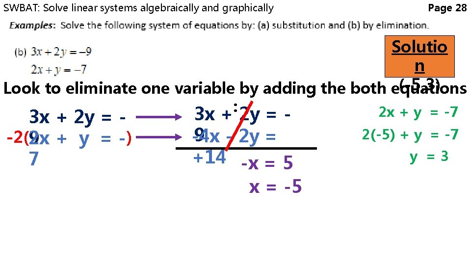 SWBAT: Solve linear systems algebraically and graphically Page 28 Solutio n (-5, 3) Look