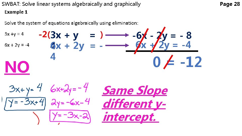 SWBAT: Solve linear systems algebraically and graphically -2(3 x + y = ) 6