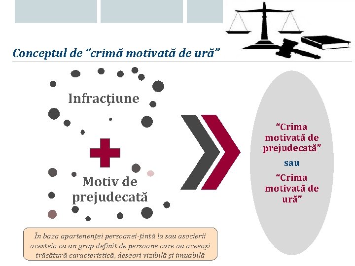 Conceptul de “crimă motivată de ură” Infracțiune Motiv de prejudecată În baza apartenenței persoanei-țintă