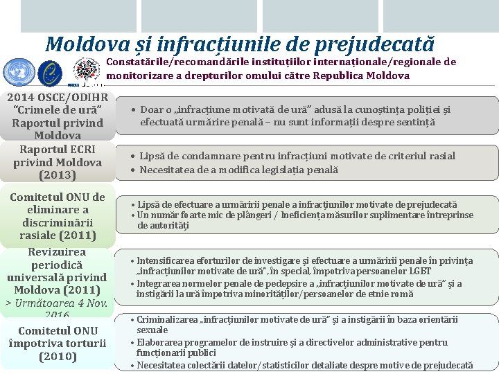 Moldova și infracțiunile de prejudecată Constatările/recomandările instituțiilor internaționale/regionale de monitorizare a drepturilor omului către