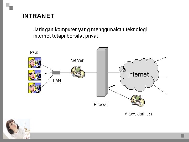 INTRANET Jaringan komputer yang menggunakan teknologi internet tetapi bersifat privat PCs Server Internet LAN