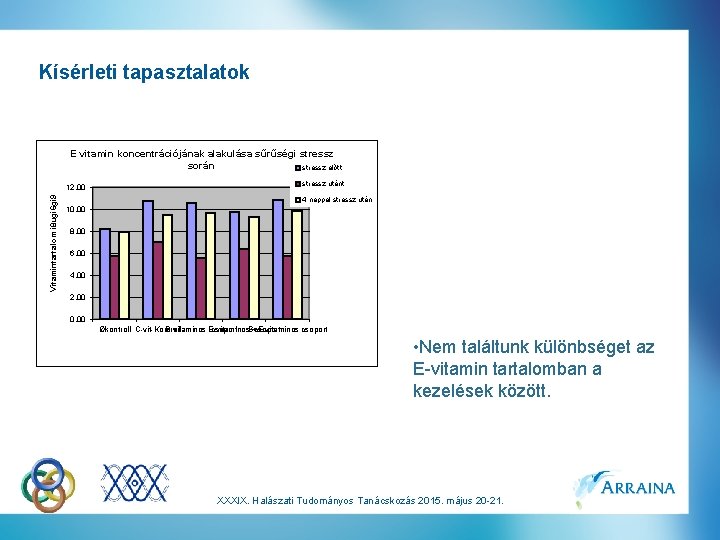 Kísérleti tapasztalatok E vitamin koncentrációjának alakulása sűrűségi stressz során stressz előtt Vitamintartalom í 8