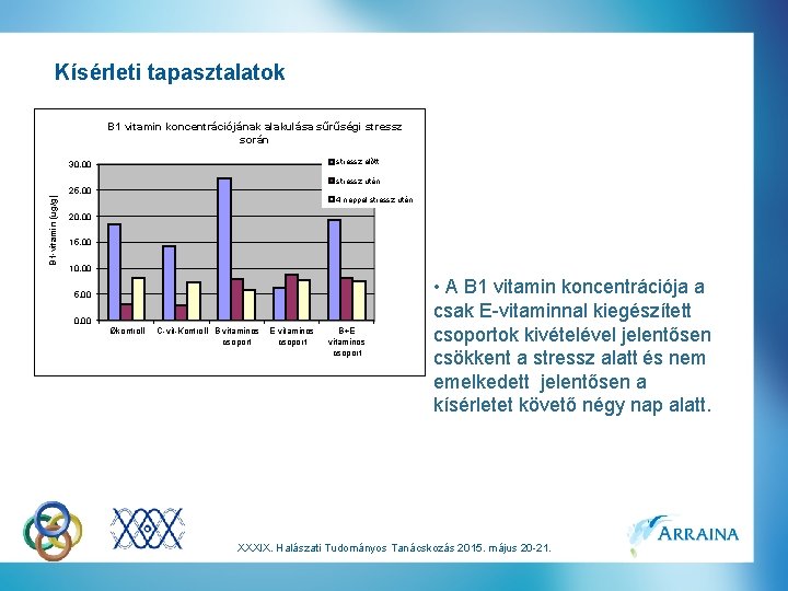 Kísérleti tapasztalatok B 1 vitamin koncentrációjának alakulása sűrűségi stressz során stressz előtt 30, 00