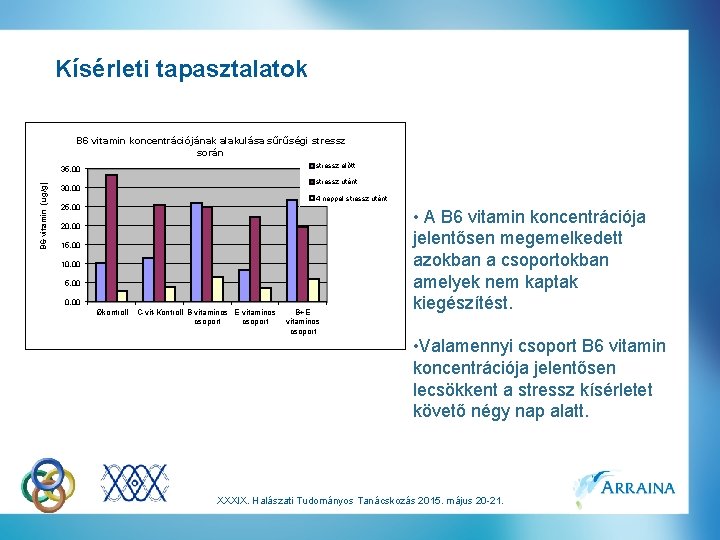 Kísérleti tapasztalatok B 6 vitamin koncentrációjának alakulása sűrűségi stressz során stressz előtt B 6