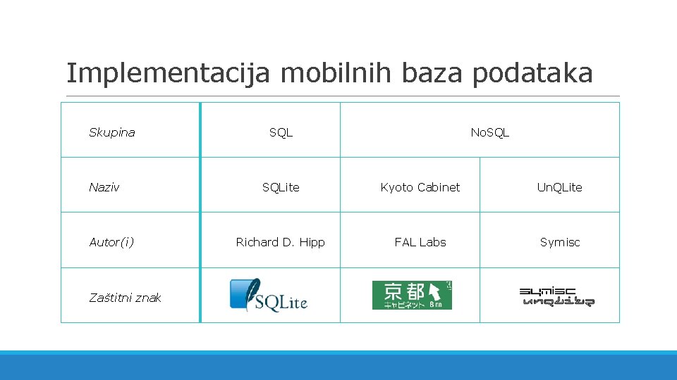 Implementacija mobilnih baza podataka Skupina Naziv Autor(i) Zaštitni znak SQL No. SQLite Kyoto Cabinet