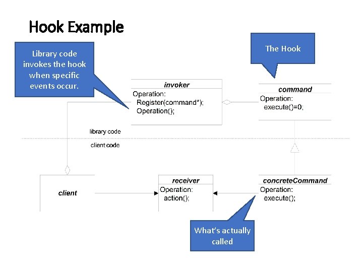 Hook Example The Hook Library code invokes the hook when specific events occur. What’s