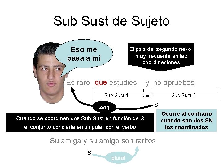 Sub Sust de Sujeto Eso me pasa a mí Elipsis del segundo nexo, muy Sub Sust de Sujeto Eso me pasa a mí Elipsis del segundo nexo, muy