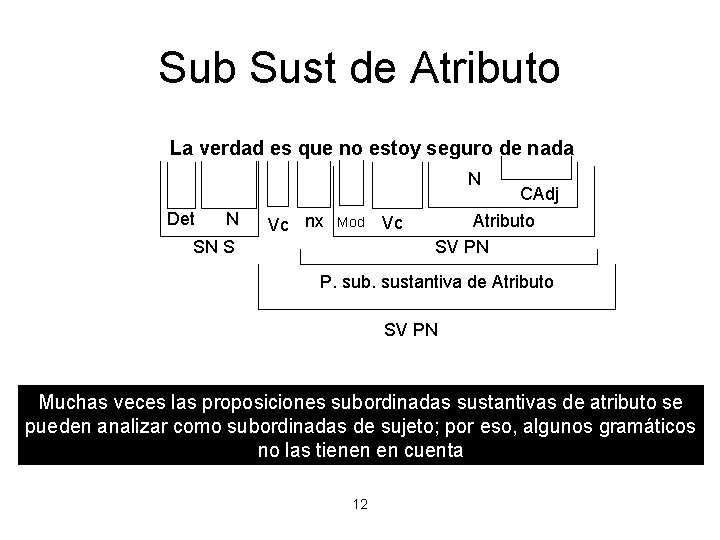 Sub Sust de Atributo La verdad es que no estoy seguro de nada N Sub Sust de Atributo La verdad es que no estoy seguro de nada N