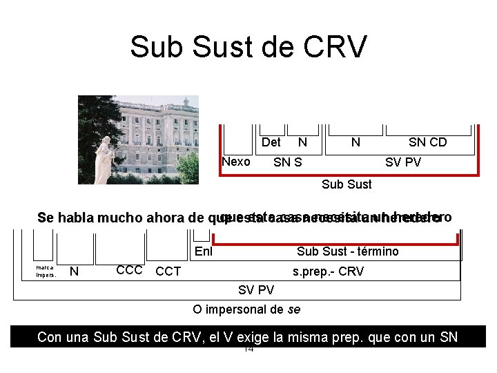 Sub Sust de CRV Det Nexo N N SN S SN CD SV PV Sub Sust de CRV Det Nexo N N SN S SN CD SV PV