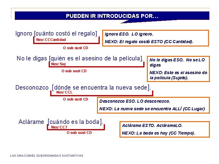 PUEDEN IR INTRODUCIDAS POR… Ignoro [cuánto costó el regalo] Ignoro ESO. LO ignoro. Nex/