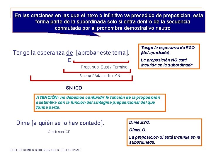 En las oraciones en las que el nexo o infinitivo va precedido de preposición, En las oraciones en las que el nexo o infinitivo va precedido de preposición,
