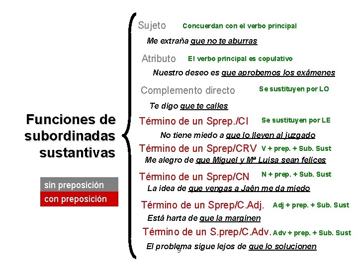 Sujeto Concuerdan con el verbo principal Me extraña que no te aburras Atributo El Sujeto Concuerdan con el verbo principal Me extraña que no te aburras Atributo El