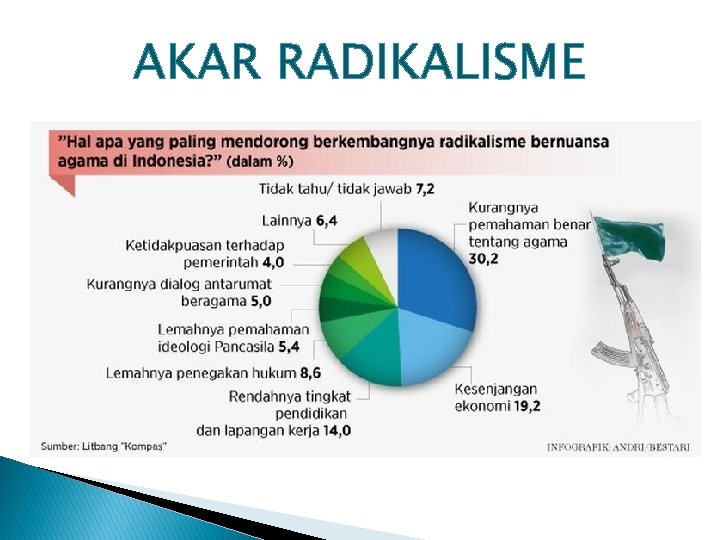 AKAR RADIKALISME 