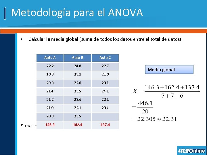 Metodología para el ANOVA • Calcular la media global (suma de todos los datos