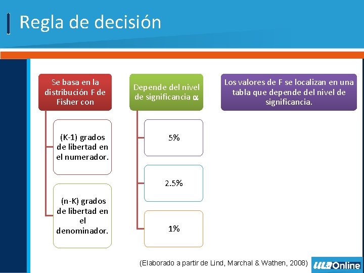 Regla de decisión Se basa en la distribución F de Fisher con (K-1) grados