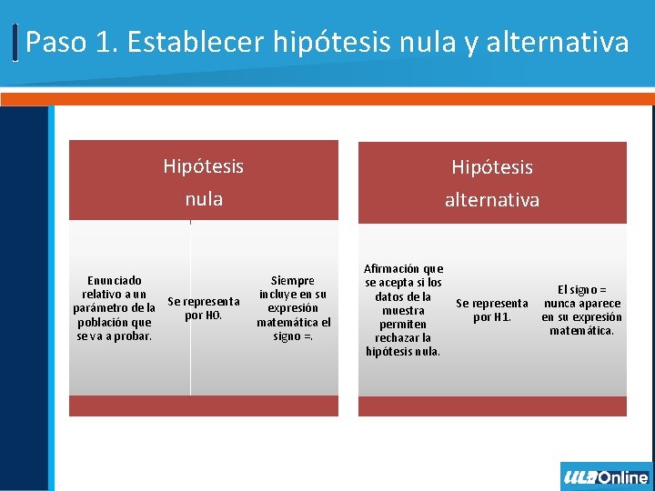 Paso 1. Establecer hipótesis nula y alternativa Hipótesis nula Enunciado relativo a un Se