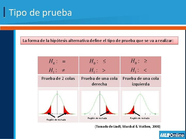 Tipo de prueba La forma de la hipótesis alternativa define el tipo de prueba