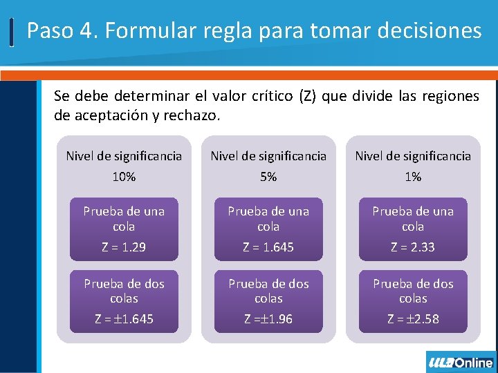 Paso 4. Formular regla para tomar decisiones Se debe determinar el valor crítico (Z)