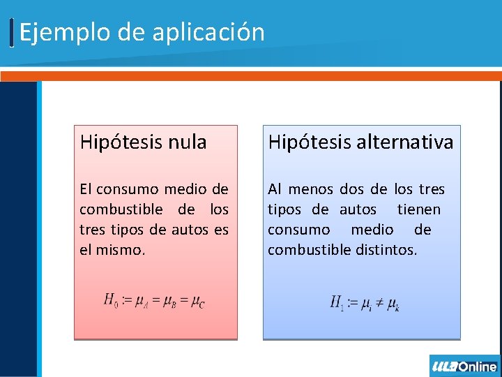 Ejemplo de aplicación Hipótesis nula Hipótesis alternativa El consumo medio de combustible de los