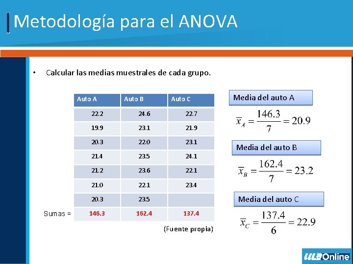 Metodología para el ANOVA • Calcular las medias muestrales de cada grupo. Auto A