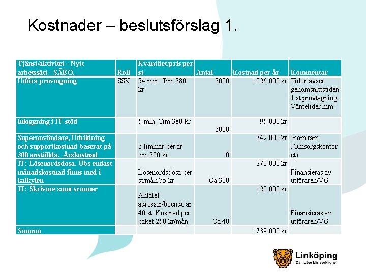 Kostnader – beslutsförslag 1. Tjänst/aktivitet - Nytt arbetssätt - SÄBO. Utföra provtagning inloggning i