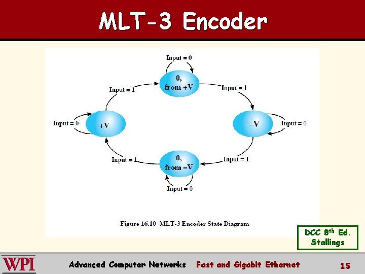 MLT-3 Encoder DCC 8 th Ed. Stallings Advanced Computer Networks Fast and Gigabit Ethernet
