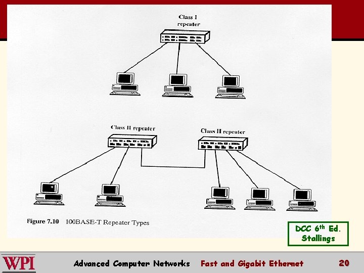 DCC 6 th Ed. Stallings Advanced Computer Networks Fast and Gigabit Ethernet 20 