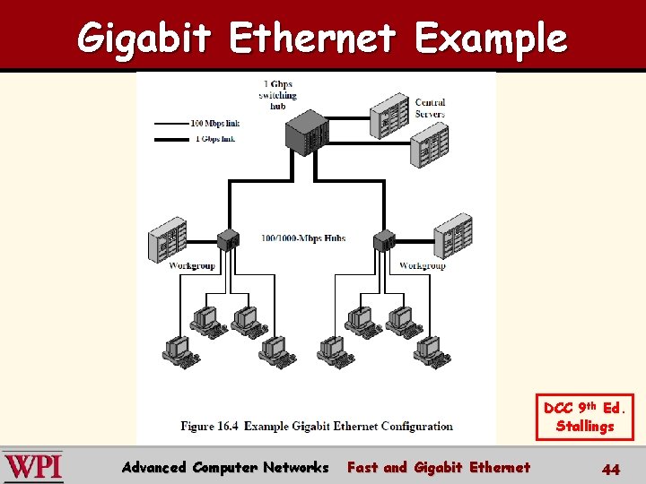 Gigabit Ethernet Example DCC 9 th Ed. Stallings Advanced Computer Networks Fast and Gigabit