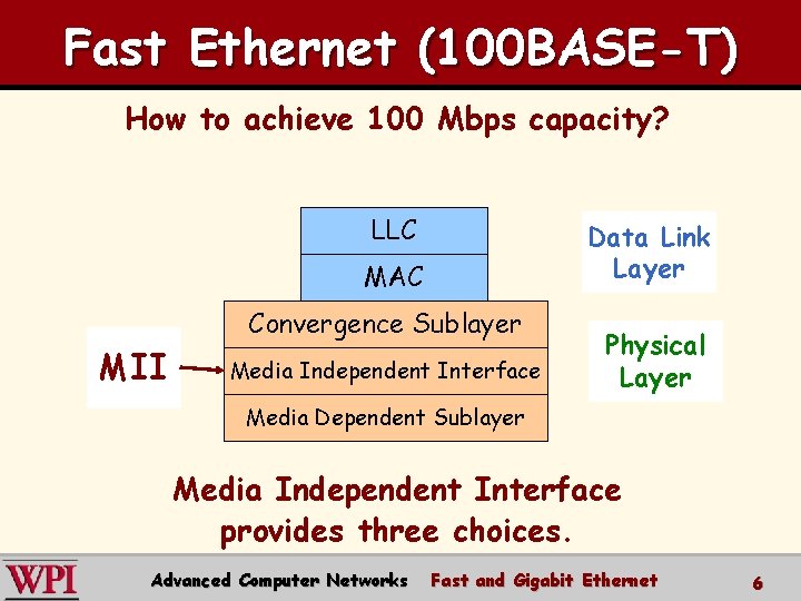 Fast Ethernet (100 BASE-T) How to achieve 100 Mbps capacity? LLC Data Link Layer