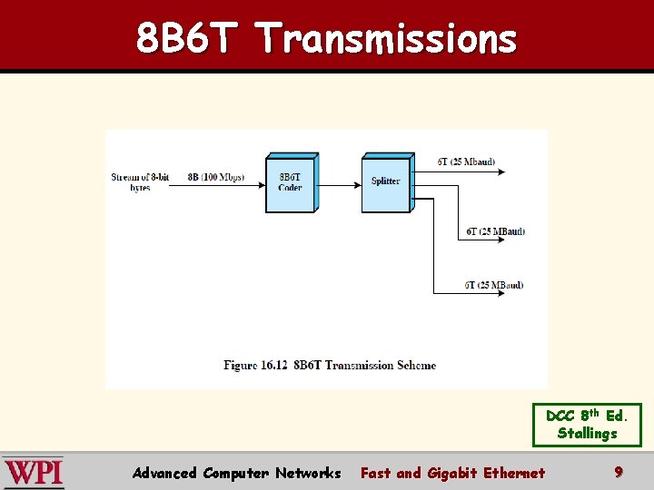 8 B 6 T Transmissions DCC 8 th Ed. Stallings Advanced Computer Networks Fast