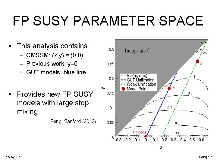 FP SUSY PARAMETER SPACE • This analysis contains – CMSSM: (x, y) = (0,