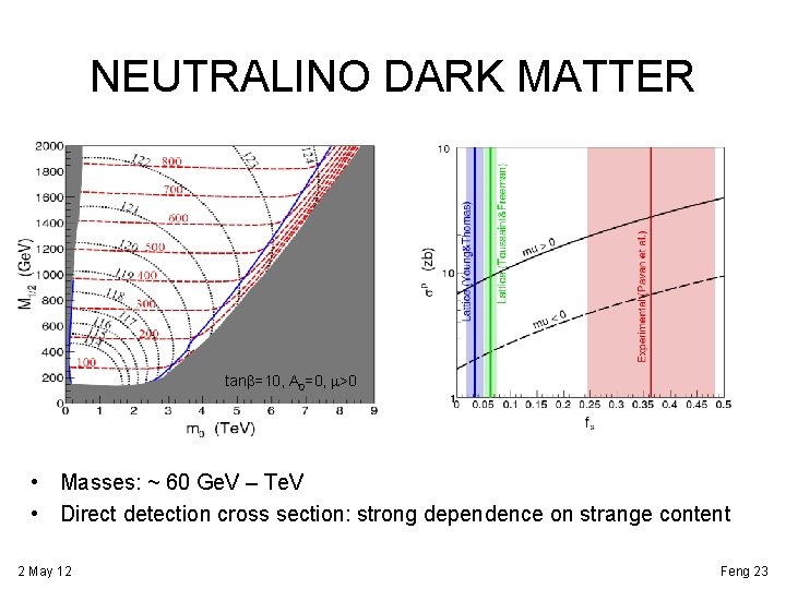 NEUTRALINO DARK MATTER tanb=10, A 0=0, m>0 • Masses: ~ 60 Ge. V –