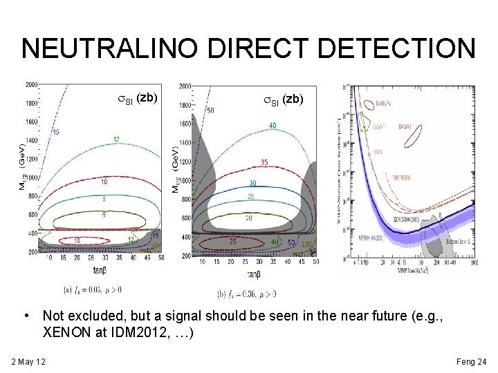 NEUTRALINO DIRECT DETECTION s. SI (zb) • Not excluded, but a signal should be